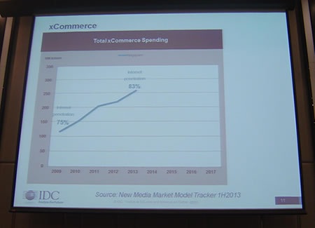 xcommerce
